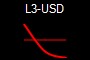 L3-USD